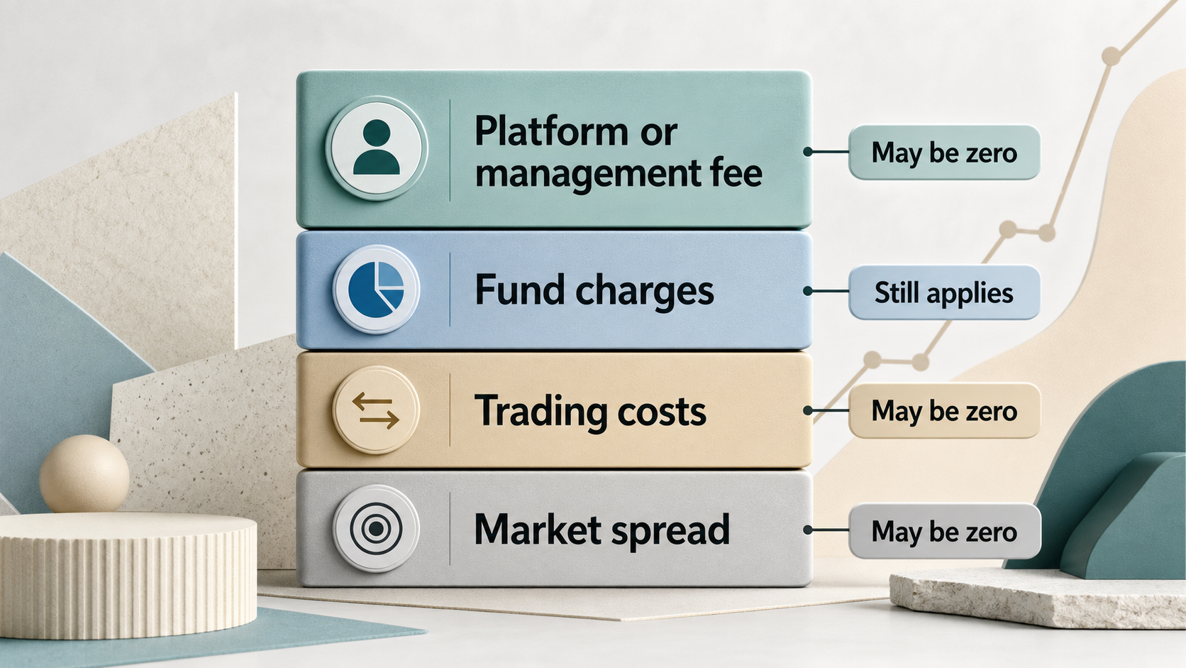 Editorial illustration for How to Compare Investment Platform Fees: Management, Fund, Spread and Transfer Costs